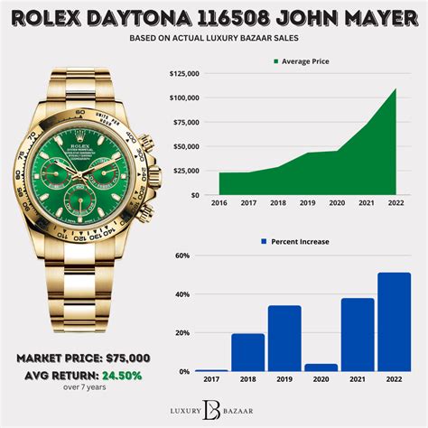 best rolex to invest in 2024